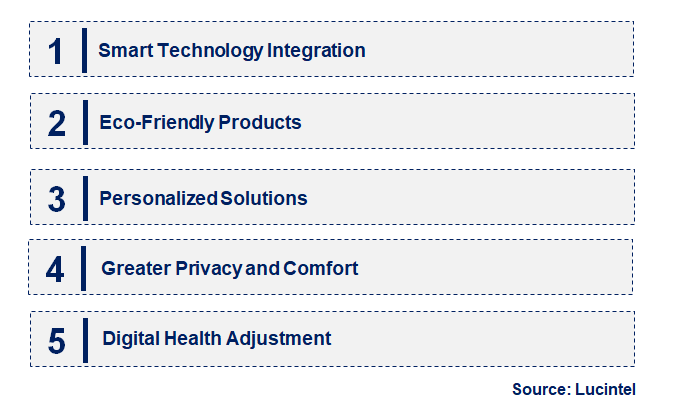 Emerging Trends in the Incontinence Products Market